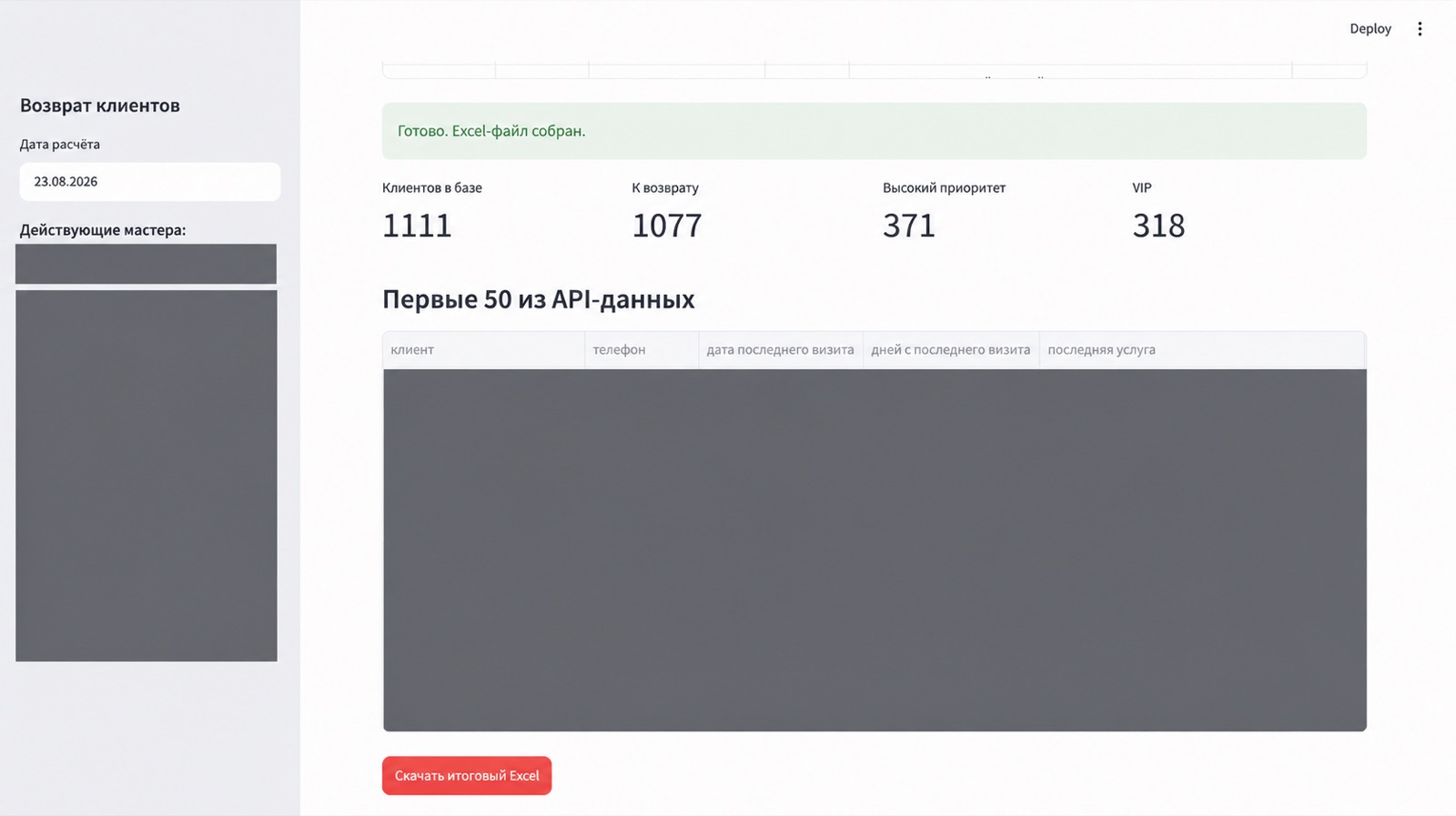 Результат анализа клиентской базы SWN beauty; клиентские записи скрыты
